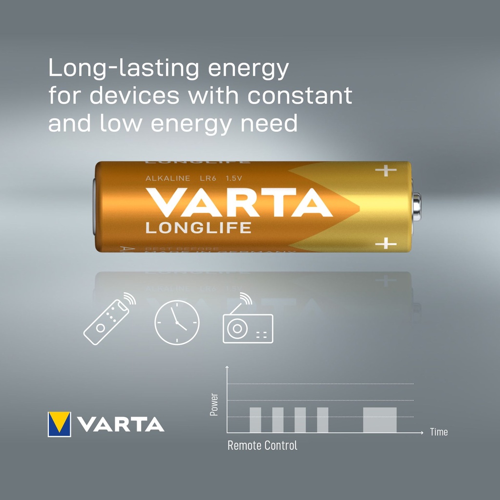 04106101426_4008496771325_VARTA_Longlife_AA_Blister_6_(4+2)_4.jpg