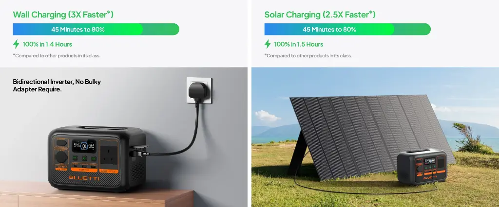 BLUETTI Premium 20(AC2P)