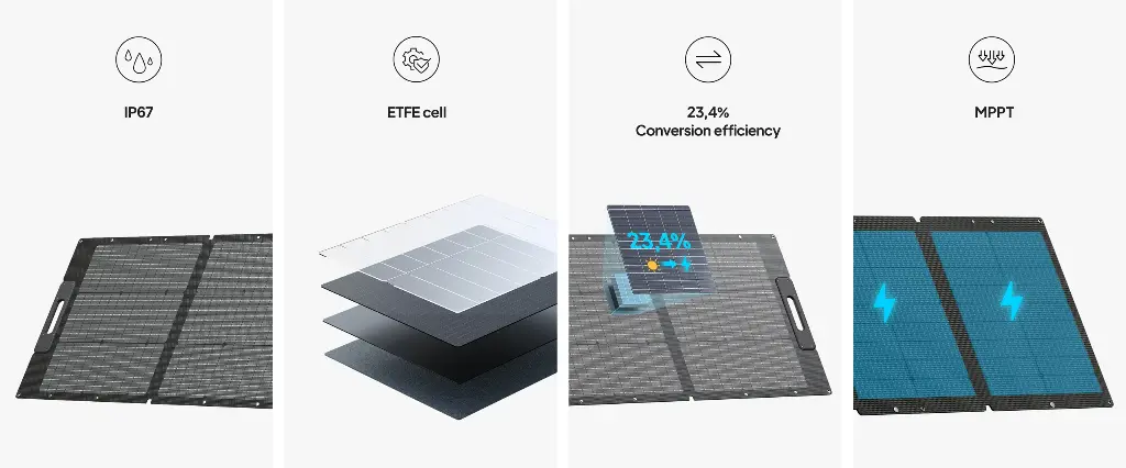 BLUETTI 100W Portable Solar Panel