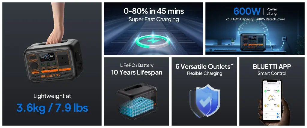 BLUETTI Premium 20(AC2P)