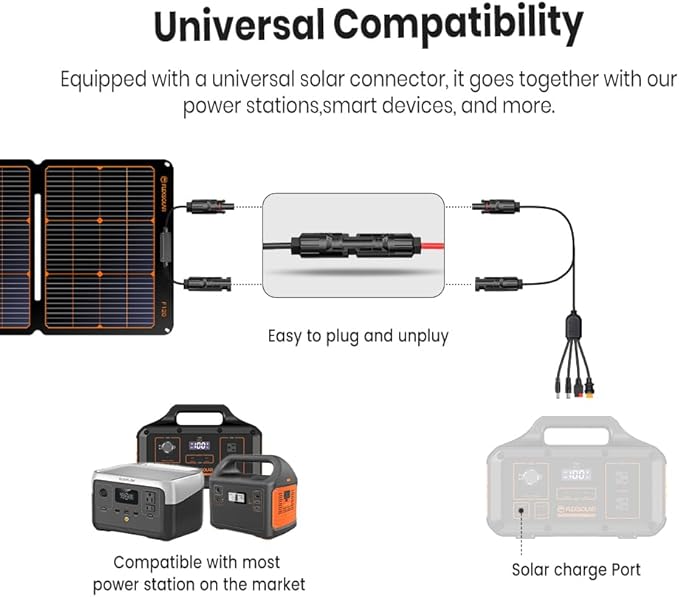 FlexSolar 360W Portable Solar Panel
