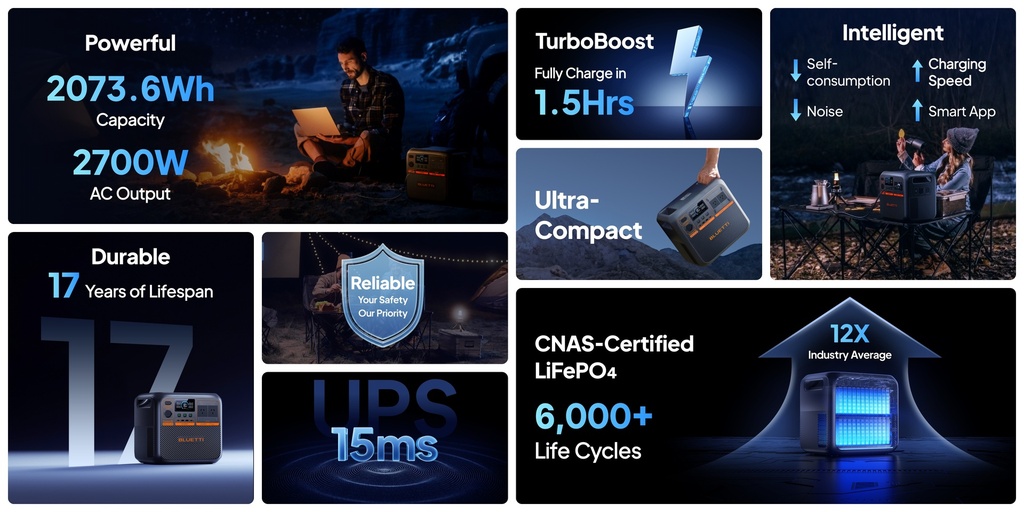 BLUETTI Premium 200 V2