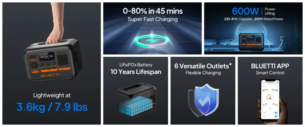 BLUETTI Premium 20(AC2P)