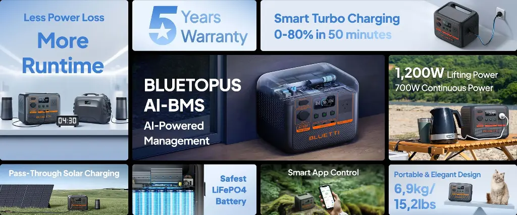 BLUETTI Premium 50(AC50P)